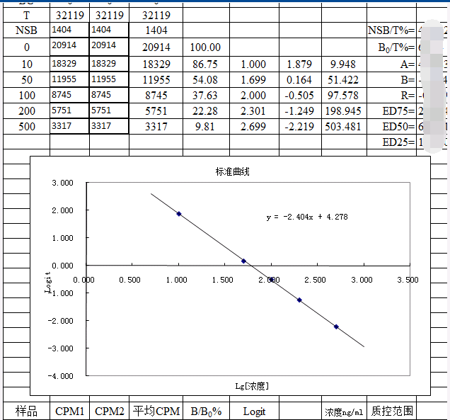 三碘甲腺原氨酸(T3)放免代测